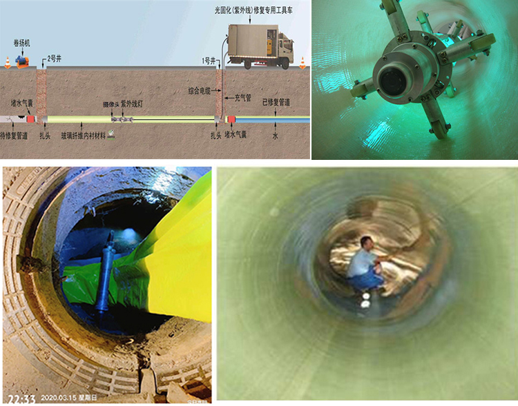 张家港UV-CIPP内衬修复