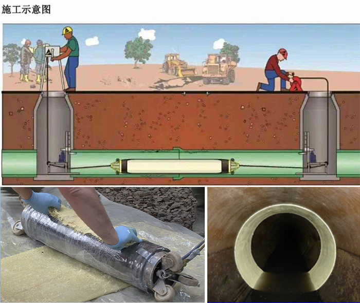 张家港管道局部点状修复